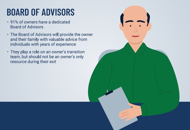 Board of Advisors: 91% of owners have a dedicated Board of Advisors who provide valuable advice from individuals with years of experience.