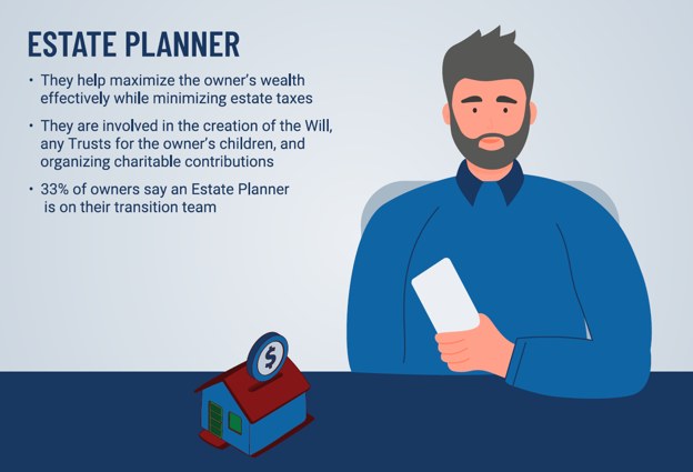 Estate Planner: helps maximize the owner's wealth while minimizing estate taxes; involved in creating the Will, Trusts, and charitable contributions.