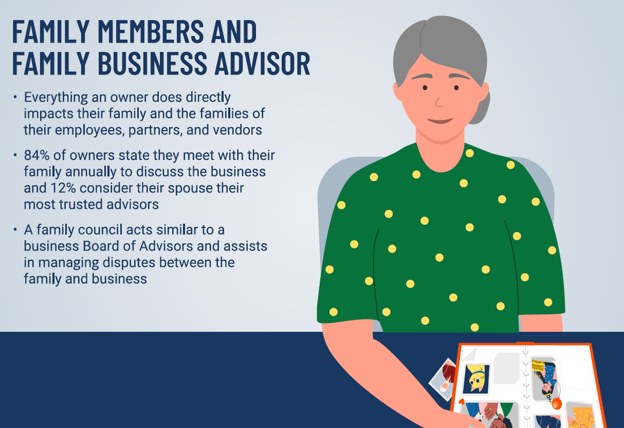 Family Members and Family Business Advisor: a family council acts similar to a business Board of Advisors and assists in managing disputes.